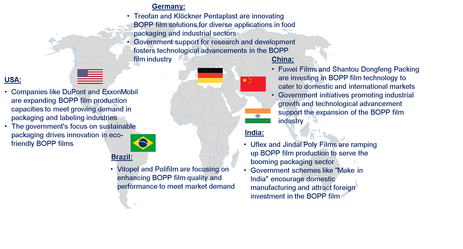 BOPP Film Market by Country